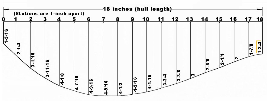 Hull profile