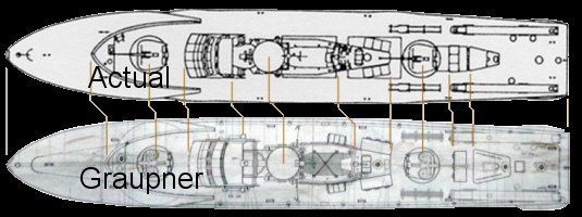 Model to real boat Comparison